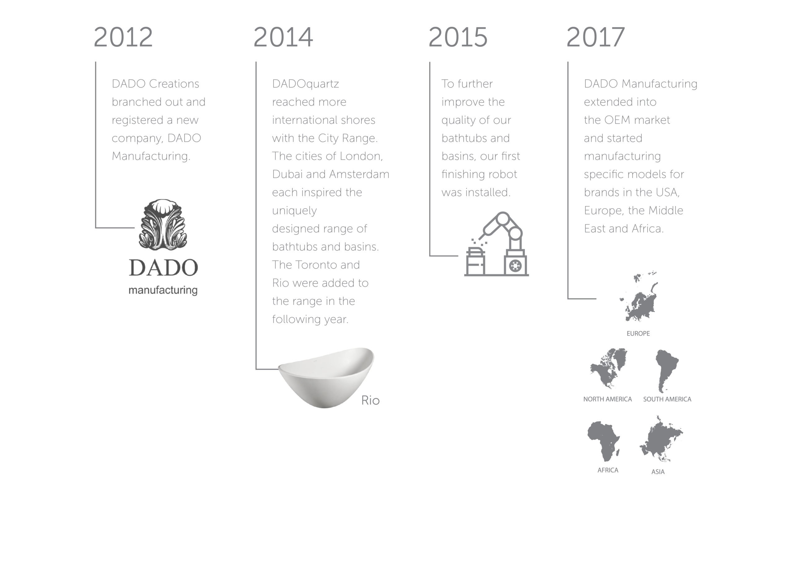 Dadoquartz-Timeline_Feb-2021_FC-02-1-scaled.jpg